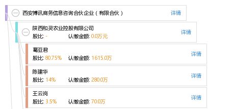 西安博訊商務(wù)信息咨詢(xún)合伙企業(yè) 有限合伙