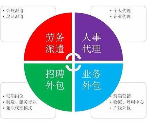 聯(lián)創(chuàng)世誠 專注于成華區(qū)人力資源與商務信息咨詢的專業(yè)服務